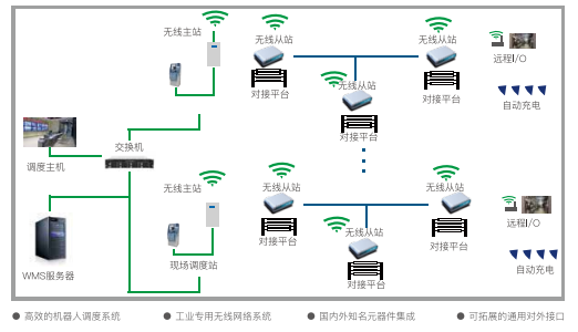 AGVϵͳͨ�����Ի����.png